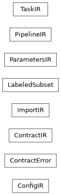 Inheritance diagram of lsst.pipe.base.pipelineIR.ConfigIR, lsst.pipe.base.pipelineIR.ContractError, lsst.pipe.base.pipelineIR.ContractIR, lsst.pipe.base.pipelineIR.ImportIR, lsst.pipe.base.pipelineIR.LabeledSubset, lsst.pipe.base.pipelineIR.ParametersIR, lsst.pipe.base.pipelineIR.PipelineIR, lsst.pipe.base.pipelineIR.TaskIR