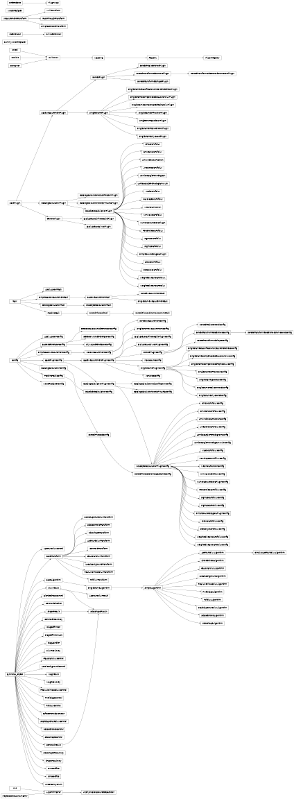 Inheritance diagram of lsst.meas.base.ApertureFluxAlgorithm, lsst.meas.base.ApertureFluxControl, lsst.meas.base.ApertureFluxResult, lsst.meas.base.ApertureFluxTransform, lsst.meas.base.applyApCorr.ApplyApCorrConfig, lsst.meas.base.applyApCorr.ApplyApCorrTask, lsst.meas.base.BaseAlgorithm, lsst.meas.base._id_generator.BaseIdGeneratorConfig, lsst.meas.base.baseMeasurement.BaseMeasurementConfig, lsst.meas.base.baseMeasurement.BaseMeasurementPlugin, lsst.meas.base.baseMeasurement.BaseMeasurementPluginConfig, lsst.meas.base.baseMeasurement.BaseMeasurementTask, lsst.meas.base.pluginsBase.BasePlugin, lsst.meas.base.pluginsBase.BasePluginConfig, lsst.meas.base.BaseTransform, lsst.meas.base.BlendednessAlgorithm, lsst.meas.base.BlendednessControl, lsst.meas.base.classification.CatalogCalculationClassificationConfig, lsst.meas.base.classification.CatalogCalculationClassificationPlugin, lsst.meas.base.catalogCalculation.CatalogCalculationConfig, lsst.meas.base.footprintArea.CatalogCalculationFootprintAreaConfig, lsst.meas.base.footprintArea.CatalogCalculationFootprintAreaPlugin, lsst.meas.base.catalogCalculation.CatalogCalculationPlugin, lsst.meas.base.catalogCalculation.CatalogCalculationPluginConfig, lsst.meas.base.catalogCalculation.CatalogCalculationTask, lsst.meas.base.CentroidChecker, lsst.meas.base.CentroidResult, lsst.meas.base.CentroidResultKey, lsst.meas.base.CentroidTransform, lsst.meas.base.diaCalculationPlugins.Chi2DiaPsfFlux, lsst.meas.base.diaCalculationPlugins.Chi2DiaPsfFluxConfig, lsst.meas.base.CircularApertureFluxAlgorithm, lsst.meas.base._id_generator.DetectorExposureIdGeneratorConfig, lsst.meas.base._id_generator.DetectorVisitIdGeneratorConfig, lsst.meas.base.diaCalculation.DiaObjectCalculationConfig, lsst.meas.base.diaCalculation.DiaObjectCalculationPlugin, lsst.meas.base.diaCalculation.DiaObjectCalculationPluginConfig, lsst.meas.base.diaCalculation.DiaObjectCalculationTask, lsst.meas.base.noiseReplacer.DummyNoiseReplacer, lsst.meas.base.diaCalculationPlugins.ErrMeanDiaPsfFlux, lsst.meas.base.diaCalculationPlugins.ErrMeanDiaPsfFluxConfig, lsst.meas.base.plugins.EvaluateLocalPhotoCalibPlugin, lsst.meas.base.plugins.EvaluateLocalPhotoCalibPluginConfig, lsst.meas.base.plugins.EvaluateLocalWcsPlugin, lsst.meas.base.plugins.EvaluateLocalWcsPluginConfig, lsst.meas.base.FlagDefinition, lsst.meas.base.FlagDefinitionList, lsst.meas.base.FlagHandler, lsst.meas.base.FluxResult, lsst.meas.base.FluxResultKey, lsst.meas.base.forcedMeasurement.ForcedMeasurementConfig, lsst.meas.base.forcedMeasurement.ForcedMeasurementTask, lsst.meas.base.plugins.ForcedPeakCentroidConfig, lsst.meas.base.plugins.ForcedPeakCentroidPlugin, lsst.meas.base.forcedPhotCcd.ForcedPhotCcdConfig, lsst.meas.base.forcedPhotCcd.ForcedPhotCcdFromDataFrameConfig, lsst.meas.base.forcedPhotCcd.ForcedPhotCcdFromDataFrameTask, lsst.meas.base.forcedPhotCcd.ForcedPhotCcdTask, lsst.meas.base.forcedMeasurement.ForcedPlugin, lsst.meas.base.forcedMeasurement.ForcedPluginConfig, lsst.meas.base.plugins.ForcedTransformedCentroidConfig, lsst.meas.base.plugins.ForcedTransformedCentroidFromCoordConfig, lsst.meas.base.plugins.ForcedTransformedCentroidFromCoordPlugin, lsst.meas.base.plugins.ForcedTransformedCentroidPlugin, lsst.meas.base.plugins.ForcedTransformedShapeConfig, lsst.meas.base.plugins.ForcedTransformedShapePlugin, lsst.meas.base._id_generator.FullIdGenerator, lsst.meas.base.GaussianFluxAlgorithm, lsst.meas.base.GaussianFluxControl, lsst.meas.base.GaussianFluxTransform, lsst.meas.base.wrappers.GenericPlugin, lsst.meas.base.diaCalculationPlugins.HTMIndexDiaPosition, lsst.meas.base.diaCalculationPlugins.HTMIndexDiaPositionConfig, lsst.meas.base._id_generator.IdGenerator, lsst.meas.base.plugins.InputCountConfig, lsst.meas.base.diaCalculationPlugins.LinearFitDiaPsfFlux, lsst.meas.base.diaCalculationPlugins.LinearFitDiaPsfFluxConfig, lsst.meas.base.LocalBackgroundAlgorithm, lsst.meas.base.LocalBackgroundControl, lsst.meas.base.LocalBackgroundTransform, lsst.meas.base.diaCalculationPlugins.LombScarglePeriodogram, lsst.meas.base.diaCalculationPlugins.LombScarglePeriodogramConfig, lsst.meas.base.diaCalculationPlugins.LombScarglePeriodogramMulti, lsst.meas.base.diaCalculationPlugins.LombScarglePeriodogramMultiConfig, lsst.meas.base.diaCalculationPlugins.MadDiaPsfFlux, lsst.meas.base.diaCalculationPlugins.MadDiaPsfFluxConfig, lsst.meas.base.MagResult, lsst.meas.base.MagResultKey, lsst.meas.base.diaCalculationPlugins.MaxSlopeDiaPsfFlux, lsst.meas.base.diaCalculationPlugins.MaxSlopeDiaPsfFluxConfig, lsst.meas.base.diaCalculationPlugins.MeanDiaPosition, lsst.meas.base.diaCalculationPlugins.MeanDiaPositionConfig, lsst.meas.base.transforms.MeasurementTransform, lsst.meas.base.diaCalculationPlugins.MinMaxDiaPsfFlux, lsst.meas.base.diaCalculationPlugins.MinMaxDiaPsfFluxConfig, lsst.meas.base.noiseReplacer.NoiseReplacer, lsst.meas.base.noiseReplacer.NoiseReplacerConfig, lsst.meas.base.transforms.NullTransform, lsst.meas.base.diaCalculationPlugins.NumDiaSourcesDiaPlugin, lsst.meas.base.diaCalculationPlugins.NumDiaSourcesDiaPluginConfig, lsst.meas.base.transforms.PassThroughTransform, lsst.meas.base.PeakLikelihoodFluxAlgorithm, lsst.meas.base.PeakLikelihoodFluxControl, lsst.meas.base.PeakLikelihoodFluxTransform, lsst.meas.base.diaCalculationPlugins.PercentileDiaPsfFlux, lsst.meas.base.diaCalculationPlugins.PercentileDiaPsfFluxConfig, lsst.meas.base._measBaseLib.PixelFlagsAlgorithm, lsst.meas.base._measBaseLib.PixelFlagsControl, lsst.meas.base.pluginRegistry.PluginMap, lsst.meas.base.pluginRegistry.PluginRegistry, lsst.meas.base.PsfFluxAlgorithm, lsst.meas.base.PsfFluxControl, lsst.meas.base.PsfFluxTransform, lsst.meas.base.SafeCentroidExtractor, lsst.meas.base.ScaledApertureFluxAlgorithm, lsst.meas.base.ScaledApertureFluxControl, lsst.meas.base.ScaledApertureFluxTransform, lsst.meas.base.SdssCentroidAlgorithm, lsst.meas.base.SdssCentroidControl, lsst.meas.base.SdssCentroidTransform, lsst.meas.base.SdssShapeAlgorithm, lsst.meas.base.SdssShapeControl, lsst.meas.base.SdssShapeResult, lsst.meas.base.SdssShapeResultKey, lsst.meas.base.SdssShapeTransform, lsst.meas.base.ShapeResult, lsst.meas.base.ShapeResultKey, lsst.meas.base.diaCalculationPlugins.SigmaDiaPsfFlux, lsst.meas.base.diaCalculationPlugins.SigmaDiaPsfFluxConfig, lsst.meas.base.diaCalculationPlugins.SigmaDiaTotFlux, lsst.meas.base.diaCalculationPlugins.SigmaDiaTotFluxConfig, lsst.meas.base.SimpleAlgorithm, lsst.meas.base.transforms.SimpleCentroidTransform, lsst.meas.base.diaCalculationPlugins.SimpleSourceFlagDiaPlugin, lsst.meas.base.diaCalculationPlugins.SimpleSourceFlagDiaPluginConfig, lsst.meas.base.SincCoeffsD, lsst.meas.base.SincCoeffsF, lsst.meas.base.SingleFrameAlgorithm, lsst.meas.base.plugins.SingleFrameClassificationSizeExtendednessConfig, lsst.meas.base.plugins.SingleFrameClassificationSizeExtendednessPlugin, lsst.meas.base.compensatedGaussian._compensatedGaussian.SingleFrameCompensatedGaussianFluxConfig, lsst.meas.base.compensatedGaussian._compensatedGaussian.SingleFrameCompensatedGaussianFluxPlugin, lsst.meas.base.compensatedGaussian._compensatedTophat.SingleFrameCompensatedTophatFluxConfig, lsst.meas.base.compensatedGaussian._compensatedTophat.SingleFrameCompensatedTophatFluxPlugin, lsst.meas.base.plugins.SingleFrameFPPositionConfig, lsst.meas.base.plugins.SingleFrameFPPositionPlugin, lsst.meas.base.plugins.SingleFrameJacobianConfig, lsst.meas.base.plugins.SingleFrameJacobianPlugin, lsst.meas.base.sfm.SingleFrameMeasurementConfig, lsst.meas.base.sfm.SingleFrameMeasurementTask, lsst.meas.base.plugins.SingleFramePeakCentroidConfig, lsst.meas.base.plugins.SingleFramePeakCentroidPlugin, lsst.meas.base.sfm.SingleFramePlugin, lsst.meas.base.sfm.SingleFramePluginConfig, lsst.meas.base.plugins.SingleFrameSkyCoordConfig, lsst.meas.base.plugins.SingleFrameSkyCoordPlugin, lsst.meas.base.diaCalculationPlugins.SkewDiaPsfFlux, lsst.meas.base.diaCalculationPlugins.SkewDiaPsfFluxConfig, lsst.meas.base._id_generator.SkyMapIdGeneratorConfig, lsst.meas.base.diaCalculationPlugins.StetsonJDiaPsfFlux, lsst.meas.base.diaCalculationPlugins.StetsonJDiaPsfFluxConfig, lsst.meas.base.UncertaintyEnum, lsst.meas.base.diaCalculationPlugins.UnphysicalDiaSourceSeparation, lsst.meas.base.plugins.VarianceConfig, lsst.meas.base.diaCalculationPlugins.WeightedMeanDiaPsfFlux, lsst.meas.base.diaCalculationPlugins.WeightedMeanDiaPsfFluxConfig, lsst.meas.base.diaCalculationPlugins.WeightedMeanDiaTotFlux, lsst.meas.base.diaCalculationPlugins.WeightedMeanDiaTotFluxConfig