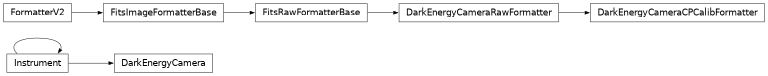 Inheritance diagram of lsst.obs.decam._instrument.DarkEnergyCamera, lsst.obs.decam.rawFormatter.DarkEnergyCameraCPCalibFormatter, lsst.obs.decam.rawFormatter.DarkEnergyCameraRawFormatter