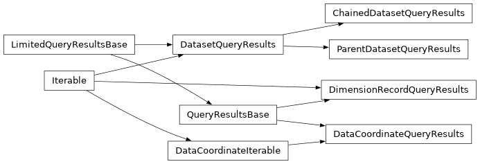 Inheritance diagram of lsst.daf.butler.registry.queries._results.ChainedDatasetQueryResults, lsst.daf.butler.registry.queries._results.DataCoordinateQueryResults, lsst.daf.butler.registry.queries._results.DatasetQueryResults, lsst.daf.butler.registry.queries._results.DimensionRecordQueryResults, lsst.daf.butler.registry.queries._results.ParentDatasetQueryResults, lsst.daf.butler.registry.queries._results.QueryResultsBase