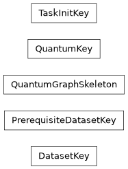Inheritance diagram of lsst.pipe.base.quantum_graph_skeleton.DatasetKey, lsst.pipe.base.quantum_graph_skeleton.PrerequisiteDatasetKey, lsst.pipe.base.quantum_graph_skeleton.QuantumGraphSkeleton, lsst.pipe.base.quantum_graph_skeleton.QuantumKey, lsst.pipe.base.quantum_graph_skeleton.TaskInitKey