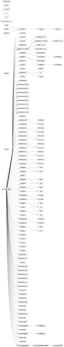 Inheritance diagram of lsst.afw.table.AliasMap, lsst.afw.table.ArrayDKey, lsst.afw.table.ArrayFKey, lsst.afw.table._arrays.ArrayKey, lsst.afw.table.BaseCatalog, lsst.afw.table.BaseColumnView, lsst.afw.table.BaseRecord, lsst.afw.table.BaseTable, lsst.afw.table.BitsColumn, lsst.afw.table.Box2DKey, lsst.afw.table.Box2IKey, lsst.afw.table._base.Catalog, lsst.afw.table.Centroid, lsst.afw.table.CoordKey, lsst.afw.table.CoordinateType, lsst.afw.table.CovarianceMatrix2dKey, lsst.afw.table.CovarianceMatrix2fKey, lsst.afw.table.CovarianceMatrix3dKey, lsst.afw.table.CovarianceMatrix3fKey, lsst.afw.table.CovarianceMatrix4dKey, lsst.afw.table.CovarianceMatrix4fKey, lsst.afw.table._aggregates.CovarianceMatrixKey, lsst.afw.table.CovarianceMatrixXdKey, lsst.afw.table.CovarianceMatrixXfKey, lsst.afw.table.EllipseKey, lsst.afw.table.ExposureCatalog, lsst.afw.table.ExposureColumnView, lsst.afw.table.ExposureRecord, lsst.afw.table.ExposureTable, lsst.afw.table._schema.Field, lsst.afw.table.FieldAngle, lsst.afw.table.FieldArrayB, lsst.afw.table.FieldArrayD, lsst.afw.table.FieldArrayF, lsst.afw.table.FieldArrayI, lsst.afw.table.FieldArrayU, lsst.afw.table.FieldB, lsst.afw.table.FieldBaseAngle, lsst.afw.table.FieldBaseArrayB, lsst.afw.table.FieldBaseArrayD, lsst.afw.table.FieldBaseArrayF, lsst.afw.table.FieldBaseArrayI, lsst.afw.table.FieldBaseArrayU, lsst.afw.table.FieldBaseB, lsst.afw.table.FieldBaseD, lsst.afw.table.FieldBaseF, lsst.afw.table.FieldBaseFlag, lsst.afw.table.FieldBaseI, lsst.afw.table.FieldBaseL, lsst.afw.table.FieldBaseString, lsst.afw.table.FieldBaseU, lsst.afw.table.FieldD, lsst.afw.table.FieldF, lsst.afw.table.FieldFlag, lsst.afw.table.FieldI, lsst.afw.table.FieldL, lsst.afw.table.FieldString, lsst.afw.table.FieldU, lsst.afw.table.Flux, lsst.afw.table.multiMatch.GroupView, lsst.afw.table.IdFactory, lsst.afw.table._schema.Key, lsst.afw.table.KeyAngle, lsst.afw.table.KeyArrayB, lsst.afw.table.KeyArrayD, lsst.afw.table.KeyArrayF, lsst.afw.table.KeyArrayI, lsst.afw.table.KeyArrayU, lsst.afw.table.KeyB, lsst.afw.table.KeyBaseAngle, lsst.afw.table.KeyBaseArrayB, lsst.afw.table.KeyBaseArrayD, lsst.afw.table.KeyBaseArrayF, lsst.afw.table.KeyBaseArrayI, lsst.afw.table.KeyBaseArrayU, lsst.afw.table.KeyBaseB, lsst.afw.table.KeyBaseD, lsst.afw.table.KeyBaseF, lsst.afw.table.KeyBaseFlag, lsst.afw.table.KeyBaseI, lsst.afw.table.KeyBaseL, lsst.afw.table.KeyBaseString, lsst.afw.table.KeyBaseU, lsst.afw.table.KeyD, lsst.afw.table.KeyF, lsst.afw.table.KeyFlag, lsst.afw.table.KeyI, lsst.afw.table.KeyL, lsst.afw.table.KeyString, lsst.afw.table.KeyU, lsst.afw.table.MatchControl, lsst.afw.table.multiMatch.MultiMatch, lsst.afw.table.Point2DKey, lsst.afw.table.Point2IKey, lsst.afw.table.Point3DKey, lsst.afw.table.Point3IKey, lsst.afw.table._aggregates.PointKey, lsst.afw.table.QuadrupoleKey, lsst.afw.table.ReferenceMatch, lsst.afw.table.Schema, lsst.afw.table._schema.SchemaItem, lsst.afw.table.SchemaItemAngle, lsst.afw.table.SchemaItemArrayB, lsst.afw.table.SchemaItemArrayD, lsst.afw.table.SchemaItemArrayF, lsst.afw.table.SchemaItemArrayI, lsst.afw.table.SchemaItemArrayU, lsst.afw.table.SchemaItemB, lsst.afw.table.SchemaItemD, lsst.afw.table.SchemaItemF, lsst.afw.table.SchemaItemFlag, lsst.afw.table.SchemaItemI, lsst.afw.table.SchemaItemL, lsst.afw.table.SchemaItemString, lsst.afw.table.SchemaItemU, lsst.afw.table.SchemaMapper, lsst.afw.table.Shape, lsst.afw.table.SimpleCatalog, lsst.afw.table.SimpleColumnView, lsst.afw.table.SimpleMatch, lsst.afw.table.SimpleRecord, lsst.afw.table.SimpleTable, lsst.afw.table.SlotDefinition, lsst.afw.table.SourceCatalog, lsst.afw.table.SourceColumnView, lsst.afw.table.SourceMatch, lsst.afw.table.SourceRecord, lsst.afw.table.SourceTable, lsst.afw.table.SubSchema, lsst.afw.table.SourceMatch