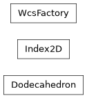 Inheritance diagram of lsst.skymap.detail.dodecahedron.Dodecahedron, lsst.skymap.detail.utils.Index2D, lsst.skymap.detail.wcsFactory.WcsFactory