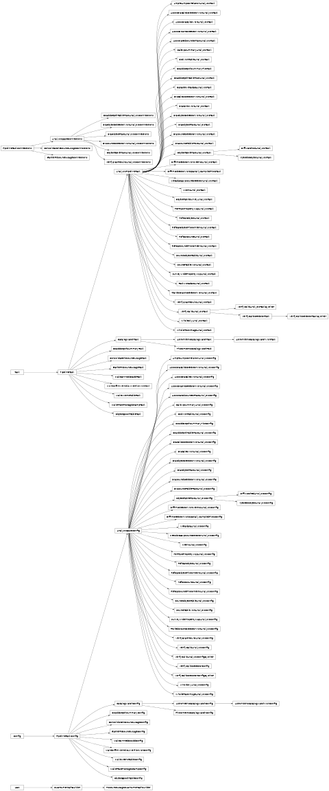 Inheritance diagram of lsst.analysis.tools.tasks.ampToAmpCorrelationAnalysis.AmpToAmpCorrelationAnalysisConfig, lsst.analysis.tools.tasks.ampToAmpCorrelationAnalysis.AmpToAmpCorrelationAnalysisTask, lsst.analysis.tools.tasks.diaFakesDetectorVisitAnalysis.AssocDiaFakesDetectorVisitAnalysisConfig, lsst.analysis.tools.tasks.diaFakesDetectorVisitAnalysis.AssocDiaFakesDetectorVisitAnalysisTask, lsst.analysis.tools.tasks.diaFakesVisitAnalysis.AssocDiaFakesVisitAnalysisConfig, lsst.analysis.tools.tasks.diaFakesVisitAnalysis.AssocDiaFakesVisitAnalysisTask, lsst.analysis.tools.tasks.assocDiaSrcDetectorVisitAnalysis.AssocDiaSrcDetectorVisitAnalysisConfig, lsst.analysis.tools.tasks.assocDiaSrcDetectorVisitAnalysis.AssocDiaSrcDetectorVisitAnalysisTask, lsst.analysis.tools.tasks.associatedSourcesTractAnalysis.AssociatedSourcesTractAnalysisConfig, lsst.analysis.tools.tasks.associatedSourcesTractAnalysis.AssociatedSourcesTractAnalysisTask, lsst.analysis.tools.tasks.astrometricCatalogMatch.AstrometricCatalogMatchConfig, lsst.analysis.tools.tasks.astrometricCatalogMatch.AstrometricCatalogMatchTask, lsst.analysis.tools.tasks.astrometricCatalogMatch.AstrometricCatalogMatchVisitConfig, lsst.analysis.tools.tasks.astrometricCatalogMatch.AstrometricCatalogMatchVisitTask, lsst.analysis.tools.tasks.calexpSummaryAnalysis.CalexpSummaryAnalysisConfig, lsst.analysis.tools.tasks.calexpSummaryAnalysis.CalexpSummaryAnalysisTask, lsst.analysis.tools.tasks.catalogMatch.CatalogMatchConfig, lsst.analysis.tools.tasks.catalogMatch.CatalogMatchTask, lsst.analysis.tools.tasks.ccdVisitTableAnalysis.CcdVisitTableAnalysisConfig, lsst.analysis.tools.tasks.ccdVisitTableAnalysis.CcdVisitTableAnalysisTask, lsst.analysis.tools.tasks.coaddDepthSummary.CoaddDepthSummaryConfig, lsst.analysis.tools.tasks.coaddDepthSummaryPlot.CoaddDepthSummaryPlotConfig, lsst.analysis.tools.tasks.coaddDepthSummaryPlot.CoaddDepthSummaryPlotTask, lsst.analysis.tools.tasks.coaddDepthSummary.CoaddDepthSummaryTask, lsst.analysis.tools.tasks.coaddDepthTableTractAnalysis.CoaddDepthTableTractAnalysisConfig, lsst.analysis.tools.tasks.coaddDepthTableTractAnalysis.CoaddDepthTableTractAnalysisConnections, lsst.analysis.tools.tasks.coaddDepthTableTractAnalysis.CoaddDepthTableTractAnalysisTask, lsst.analysis.tools.tasks.gatherResourceUsage.ConsolidateResourceUsageConfig, lsst.analysis.tools.tasks.gatherResourceUsage.ConsolidateResourceUsageConnections, lsst.analysis.tools.tasks.gatherResourceUsage.ConsolidateResourceUsageTask, lsst.analysis.tools.tasks.metadataAnalysis.DatasetMetadataAnalysisTask, lsst.analysis.tools.tasks.diaFakesDetectorVisitAnalysis.DiaFakesDetectorVisitAnalysisConfig, lsst.analysis.tools.tasks.diaFakesDetectorVisitAnalysis.DiaFakesDetectorVisitAnalysisTask, lsst.analysis.tools.tasks.diaFakesVisitAnalysis.DiaFakesVisitAnalysisConfig, lsst.analysis.tools.tasks.diaFakesVisitAnalysis.DiaFakesVisitAnalysisTask, lsst.analysis.tools.tasks.diaObjectDetectorVisitAnalysis.DiaObjectDetectorVisitAnalysisConfig, lsst.analysis.tools.tasks.diaObjectDetectorVisitAnalysis.DiaObjectDetectorVisitAnalysisConnections, lsst.analysis.tools.tasks.diaObjectDetectorVisitAnalysis.DiaObjectDetectorVisitAnalysisTask, lsst.analysis.tools.tasks.diaObjectTractAnalysis.DiaObjectTractAnalysisConfig, lsst.analysis.tools.tasks.diaObjectTractAnalysis.DiaObjectTractAnalysisConnections, lsst.analysis.tools.tasks.diaObjectTractAnalysis.DiaObjectTractAnalysisTask, lsst.analysis.tools.tasks.diaSourceDetectorVisitAnalysis.DiaSourceDetectorVisitAnalysisConfig, lsst.analysis.tools.tasks.diaSourceDetectorVisitAnalysis.DiaSourceDetectorVisitAnalysisConnections, lsst.analysis.tools.tasks.diaSourceDetectorVisitAnalysis.DiaSourceDetectorVisitAnalysisTask, lsst.analysis.tools.tasks.diaSourceTableTractAnalysis.DiaSourceTableTractAnalysisConfig, lsst.analysis.tools.tasks.diaSourceTableTractAnalysis.DiaSourceTableTractAnalysisTask, lsst.analysis.tools.tasks.diffMatchedAnalysis.DiffMatchedAnalysisConfig, lsst.analysis.tools.tasks.diffMatchedAnalysis.DiffMatchedAnalysisTask, lsst.analysis.tools.tasks.diffimTaskDetectorVisitMetricsAnalysis.DiffimDetectorVisitMetricsAnalysisConfig, lsst.analysis.tools.tasks.diffimTaskDetectorVisitMetricsAnalysis.DiffimDetectorVisitMetricsAnalysisTask, lsst.analysis.tools.tasks.diffimTaskDetectorVisitSpatiallySampledAnalysis.DiffimDetectorVisitSpatiallySampledPlotsConfig, lsst.analysis.tools.tasks.diffimTaskDetectorVisitSpatiallySampledAnalysis.DiffimDetectorVisitSpatiallySampledPlotsTask, lsst.analysis.tools.tasks.gatherResourceUsage.GatherResourceUsageConfig, lsst.analysis.tools.tasks.gatherResourceUsage.GatherResourceUsageConnections, lsst.analysis.tools.tasks.gatherResourceUsage.GatherResourceUsageTask, lsst.analysis.tools.tasks.injectedObjectAnalysis.InjectedObjectAnalysisConfig, lsst.analysis.tools.tasks.injectedObjectAnalysis.InjectedObjectAnalysisTask, lsst.analysis.tools.tasks.wholeTractImageAnalysis.MakeBinnedCoaddConfig, lsst.analysis.tools.tasks.wholeTractImageAnalysis.MakeBinnedCoaddTask, lsst.analysis.tools.tasks.diffimKernelQuiverPlotVisit.MakeDiffimKernelQuiverPlotVisitConfig, lsst.analysis.tools.tasks.diffimKernelQuiverPlotVisit.MakeDiffimKernelQuiverPlotVisitTask, lsst.analysis.tools.tasks.makeMetricTable.MakeMetricTableConfig, lsst.analysis.tools.tasks.makeMetricTable.MakeMetricTableTask, lsst.analysis.tools.tasks.makeTractPostageStamp.MakeTractPostageStampConfig, lsst.analysis.tools.tasks.makeTractPostageStamp.MakeTractPostageStampTask, lsst.analysis.tools.tasks.metadataAnalysis.MetadataAnalysisConfig, lsst.analysis.tools.tasks.metadataExposureDetectorAnalysis.MetadataExposureDetectorAnalysisConfig, lsst.analysis.tools.tasks.metadataExposureDetectorAnalysis.MetadataExposureDetectorAnalysisTask, lsst.analysis.tools.tasks.metricAnalysis.MetricAnalysisConfig, lsst.analysis.tools.tasks.metricAnalysis.MetricAnalysisTask, lsst.analysis.tools.tasks.sourceObjectTableAnalysis.ObjectEpochTableConfig, lsst.analysis.tools.tasks.sourceObjectTableAnalysis.ObjectEpochTableTask, lsst.analysis.tools.tasks.objectTableSurveyAnalysis.ObjectTableSurveyAnalysisTask, lsst.analysis.tools.tasks.objectTableTractAnalysis.ObjectTableTractAnalysisConfig, lsst.analysis.tools.tasks.objectTableTractAnalysis.ObjectTableTractAnalysisConnections, lsst.analysis.tools.tasks.objectTableTractAnalysis.ObjectTableTractAnalysisTask, lsst.analysis.tools.tasks.propertyMapAnalysis.PerTractPropertyMapAnalysisConfig, lsst.analysis.tools.tasks.propertyMapAnalysis.PerTractPropertyMapAnalysisTask, lsst.analysis.tools.tasks.photometricCatalogMatch.PhotometricCatalogMatchConfig, lsst.analysis.tools.tasks.photometricCatalogMatch.PhotometricCatalogMatchTask, lsst.analysis.tools.tasks.refCatObjectAnalysis.RefCatObjectAnalysisConfig, lsst.analysis.tools.tasks.refCatObjectAnalysis.RefCatObjectAnalysisTask, lsst.analysis.tools.tasks.refCatObjectPhotometricAnalysis.RefCatObjectPhotometricAnalysisConfig, lsst.analysis.tools.tasks.refCatObjectPhotometricAnalysis.RefCatObjectPhotometricAnalysisTask, lsst.analysis.tools.tasks.refCatSourceAnalysis.RefCatSourceAnalysisConfig, lsst.analysis.tools.tasks.refCatSourceAnalysis.RefCatSourceAnalysisTask, lsst.analysis.tools.tasks.refCatSourcePhotometricAnalysis.RefCatSourcePhotometricAnalysisConfig, lsst.analysis.tools.tasks.refCatSourcePhotometricAnalysis.RefCatSourcePhotometricAnalysisTask, lsst.analysis.tools.tasks.gatherResourceUsage.ResourceUsageQuantumGraphBuilder, lsst.analysis.tools.tasks.sourceObjectTableAnalysis.SourceObjectTableAnalysisConfig, lsst.analysis.tools.tasks.sourceObjectTableAnalysis.SourceObjectTableAnalysisTask, lsst.analysis.tools.tasks.sourceTableVisitAnalysis.SourceTableVisitAnalysisConfig, lsst.analysis.tools.tasks.sourceTableVisitAnalysis.SourceTableVisitAnalysisTask, lsst.analysis.tools.tasks.propertyMapAnalysis.SurveyWidePropertyMapAnalysisConfig, lsst.analysis.tools.tasks.propertyMapAnalysis.SurveyWidePropertyMapAnalysisTask, lsst.analysis.tools.tasks.metadataAnalysis.TaskMetadataAnalysisTask, lsst.analysis.tools.tasks.trailedDiaSrcDetectorVisitAnalysis.TrailedDiaSrcDetectorVisitAnalysisConfig, lsst.analysis.tools.tasks.trailedDiaSrcDetectorVisitAnalysis.TrailedDiaSrcDetectorVisitAnalysisTask, lsst.analysis.tools.tasks.verifyBiasResultsAnalysis.VerifyBiasResultsAnalysisConfig, lsst.analysis.tools.tasks.verifyBiasResultsAnalysis.VerifyBiasResultsAnalysisConnections, lsst.analysis.tools.tasks.verifyBiasResultsAnalysis.VerifyBiasResultsAnalysisTask, lsst.analysis.tools.tasks.calibrationAnalysis.VerifyCalibAnalysisConfig, lsst.analysis.tools.tasks.calibrationAnalysis.VerifyCalibAnalysisConfigByFilter, lsst.analysis.tools.tasks.calibrationAnalysis.VerifyCalibAnalysisTask, lsst.analysis.tools.tasks.calibrationAnalysis.VerifyCalibAnalysisTaskByFilter, lsst.analysis.tools.tasks.calibrationAnalysis.VerifyCalibDetectorConfig, lsst.analysis.tools.tasks.calibrationAnalysis.VerifyCalibDetectorConfigByFilter, lsst.analysis.tools.tasks.calibrationAnalysis.VerifyCalibDetectorTask, lsst.analysis.tools.tasks.calibrationAnalysis.VerifyCalibDetectorTaskByFilter, lsst.analysis.tools.tasks.wholeSkyAnalysis.WholeSkyAnalysisConfig, lsst.analysis.tools.tasks.wholeSkyAnalysis.WholeSkyAnalysisTask, lsst.analysis.tools.tasks.wholeTractImageAnalysis.WholeTractImageAnalysisConfig, lsst.analysis.tools.tasks.wholeTractImageAnalysis.WholeTractImageAnalysisTask