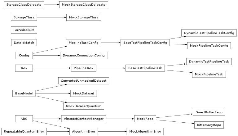 Inheritance diagram of lsst.pipe.base.tests.mocks._storage_class.ConvertedUnmockedDataset, lsst.pipe.base.tests.mocks._data_id_match.DataIdMatch, lsst.pipe.base.tests.mocks._repo.DirectButlerRepo, lsst.pipe.base.tests.mocks._pipeline_task.DynamicConnectionConfig, lsst.pipe.base.tests.mocks._pipeline_task.DynamicTestPipelineTask, lsst.pipe.base.tests.mocks._pipeline_task.DynamicTestPipelineTaskConfig, lsst.pipe.base.tests.mocks._pipeline_task.ForcedFailure, lsst.pipe.base.tests.mocks._repo.InMemoryRepo, lsst.pipe.base.tests.mocks._pipeline_task.MockAlgorithmError, lsst.pipe.base.tests.mocks._storage_class.MockDataset, lsst.pipe.base.tests.mocks._storage_class.MockDatasetQuantum, lsst.pipe.base.tests.mocks._pipeline_task.MockPipelineTask, lsst.pipe.base.tests.mocks._pipeline_task.MockPipelineTaskConfig, lsst.pipe.base.tests.mocks._repo.MockRepo, lsst.pipe.base.tests.mocks._storage_class.MockStorageClass, lsst.pipe.base.tests.mocks._storage_class.MockStorageClassDelegate
