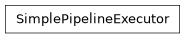 Inheritance diagram of lsst.pipe.base.simple_pipeline_executor.SimplePipelineExecutor