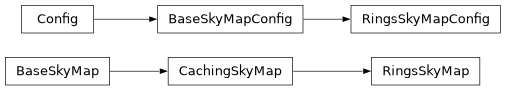 Inheritance diagram of lsst.skymap.ringsSkyMap.RingsSkyMapConfig, lsst.skymap.ringsSkyMap.RingsSkyMap