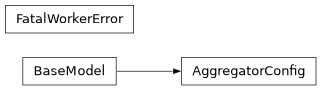 Inheritance diagram of lsst.pipe.base.quantum_graph.aggregator._config.AggregatorConfig, lsst.pipe.base.quantum_graph.aggregator._communicators.FatalWorkerError