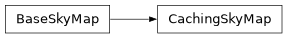 Inheritance diagram of lsst.skymap.cachingSkyMap.CachingSkyMap