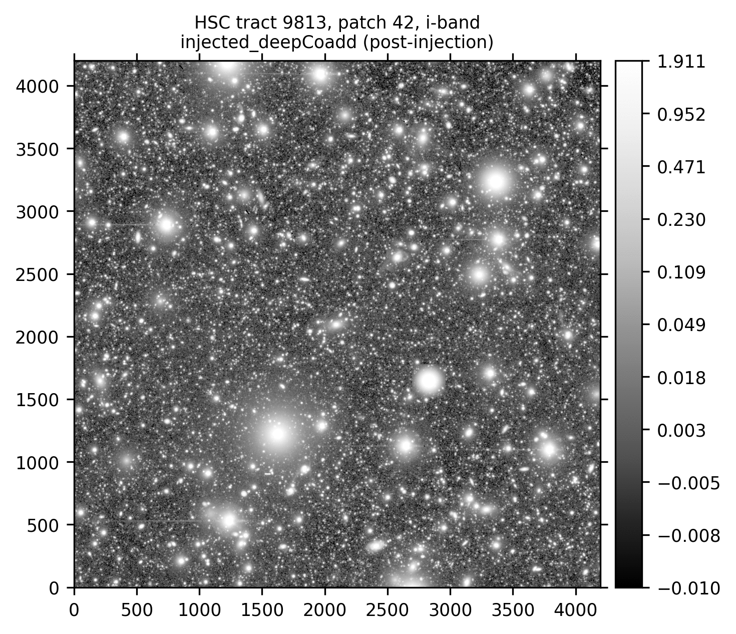 HSC tract 9813, patch 42 in the i-band, showcasing the injection of a series of synthetic Sérsic sources.