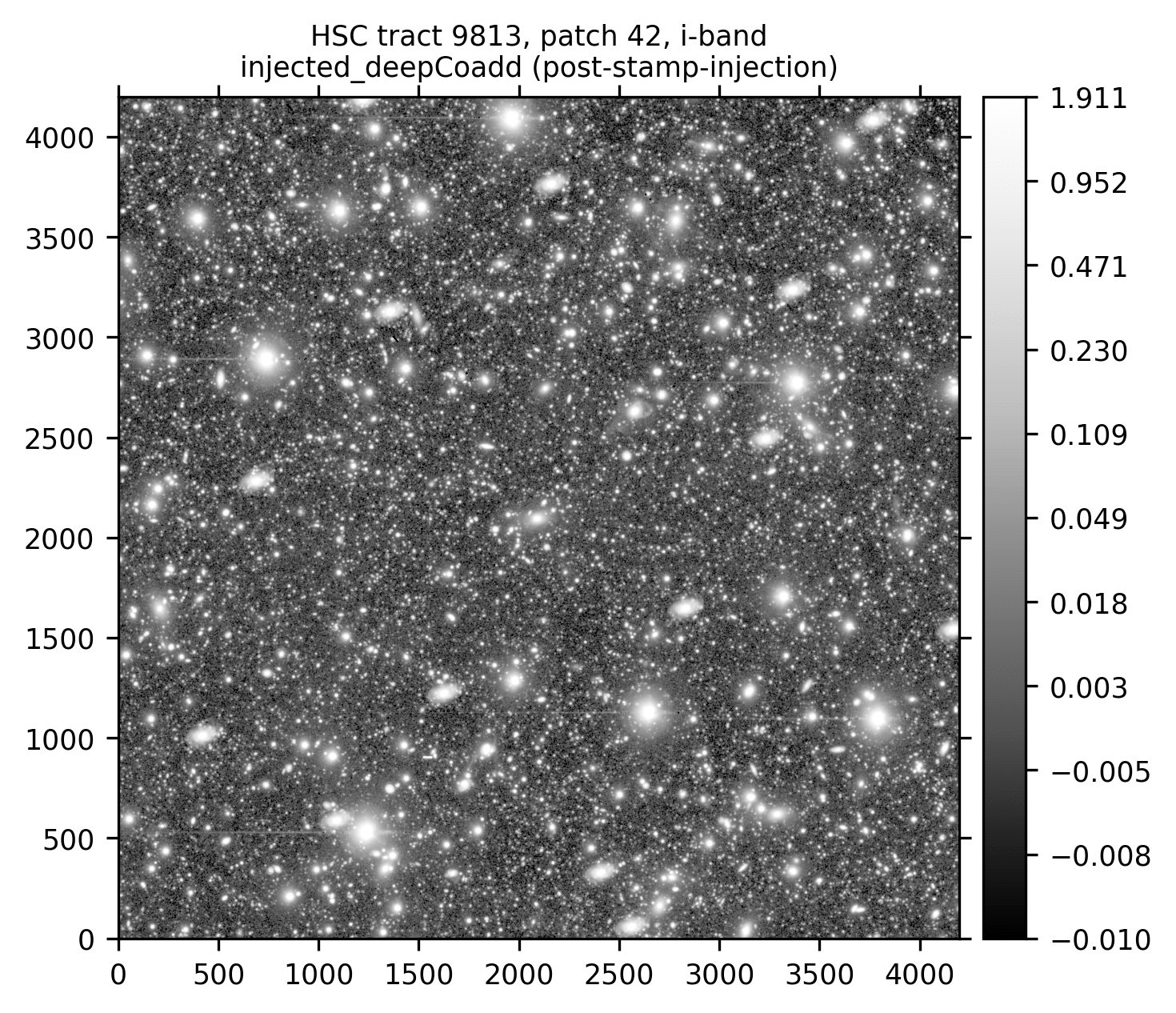 HSC tract 9813, patch 42 in the i-band, showcasing the injection of multiple copies of 2dFGRS galaxy TGN420Z151.