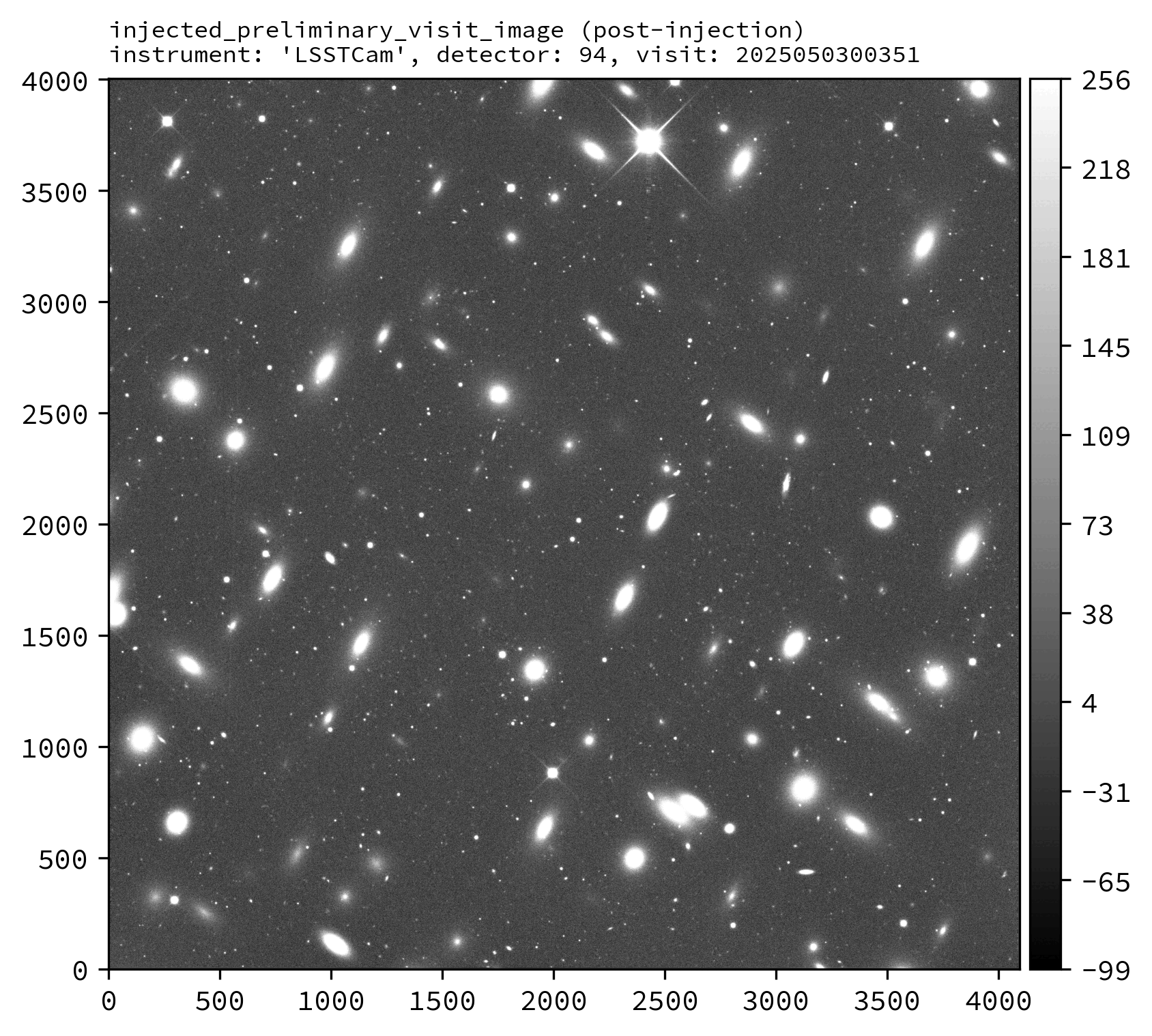 LSSTCam visit 2025050300351, detector 94, showcasing the injection of a series of synthetic Sérsic sources.