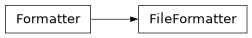Inheritance diagram of lsst.daf.butler.formatters.file.FileFormatter