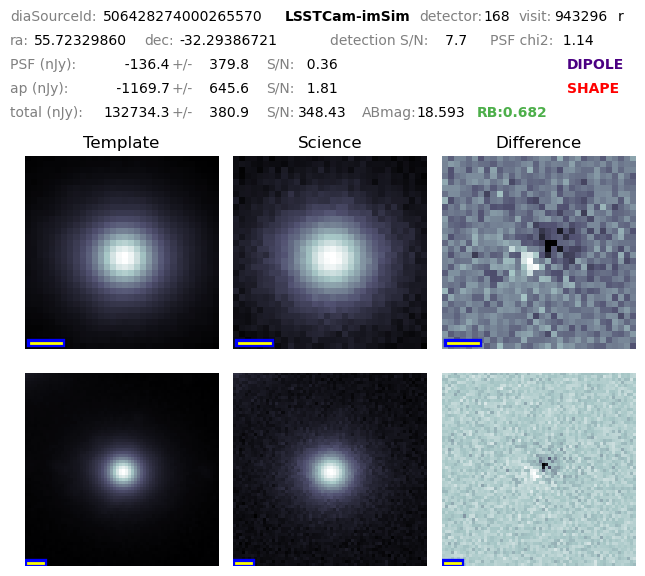 Multisize cutouts with metadata annotations, and all catalog flags set.